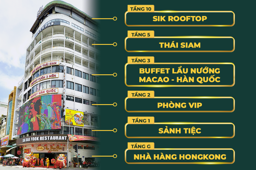 Giới thiệu về thương hiệu SikDakFook - Ăn Được Phúc